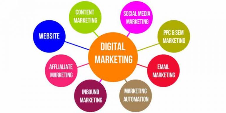 what-does-a-digital-marketing-intern-do-living-well-center